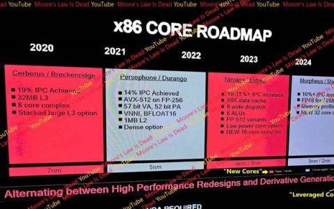 AMD Zen6细节曝光：2nm制程、256核心