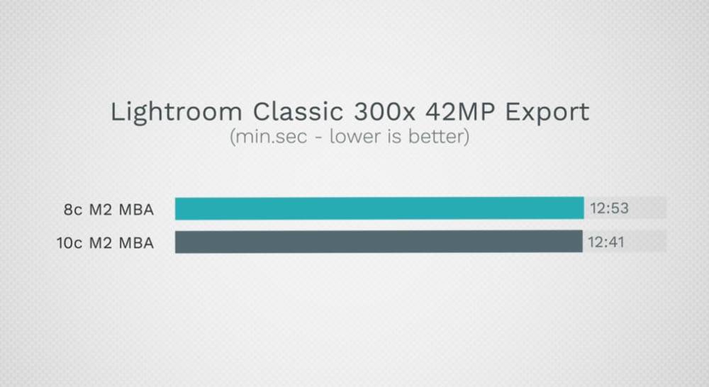 M2 MacBook Air 8 核心、10 核心 GPU 该选哪一个？ 这篇实测告诉你 - 