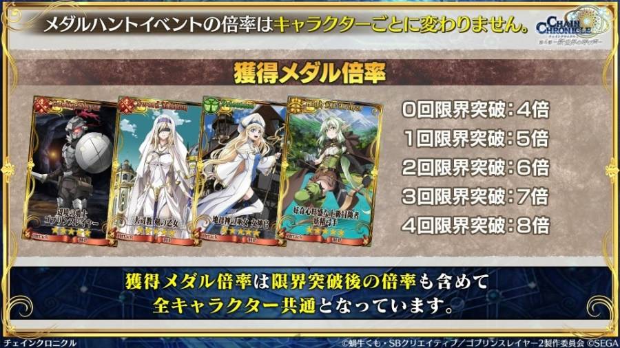 由 SEGA 所推出的手机游戏《锁鏈战記》（チェインクロニクル）日版，在 2023 年 12 月 10 日實施的官方节目「チェンクロ義勇军 絆の生放送！『 ゴブリンスレイヤーII』コラボ+10周年感谢SP」中，发表了与电视动画《哥布林杀手II》联动合作的相关情报。