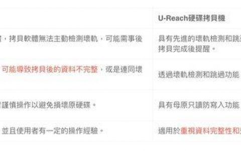 硬盘坏轨备份？ 从认识坏轨开始到备份全攻略