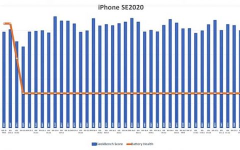 声称修正耗电问题的iOS 17.2.1更新后续航力没有明显改变？