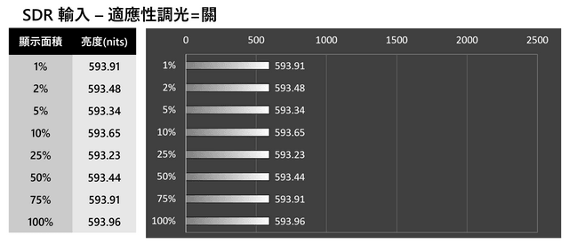 Acer NITRO XV275K P3 电竞显示器