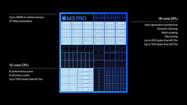M3 Pro AI 跑分成绩超越 Nvidia RTX 4090