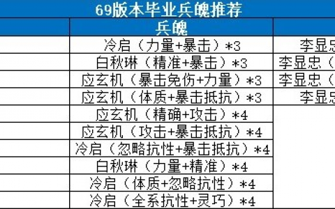 《剑侠世界3》天王 门派入门