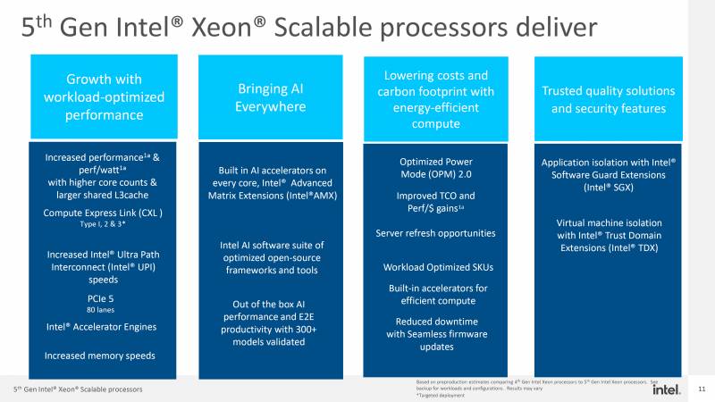 Intel-Emerald-Rapids-5th-Gen-Xeon-CPU-Family-_8.png