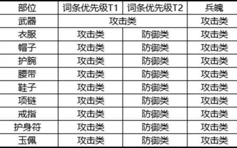 《剑侠世界3》白麓 门派入门