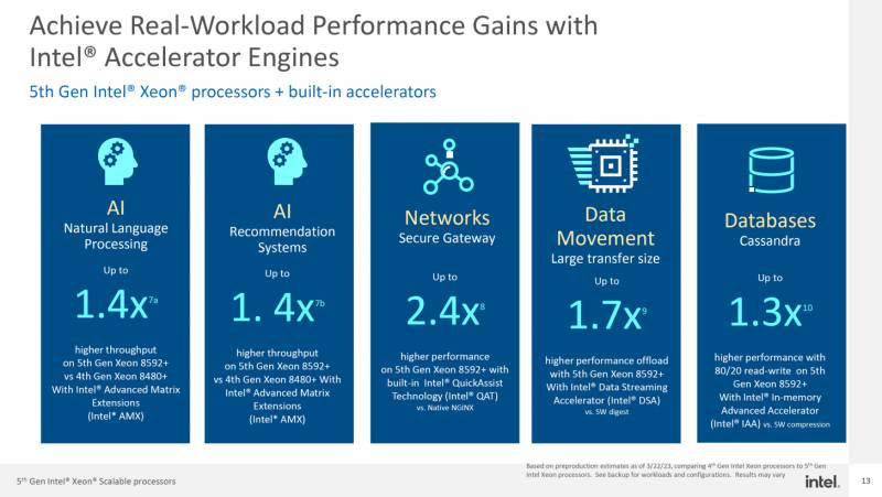 Intel-Emerald-Rapids-5th-Gen-Xeon-CPU-Family-_10-1456x819.png