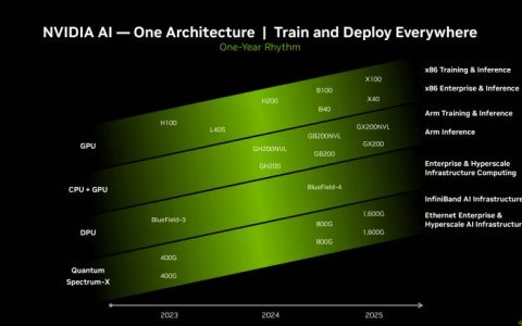 NVIDIA愿意发布采用Arm的Grace CPU作为服务器的独立产品
