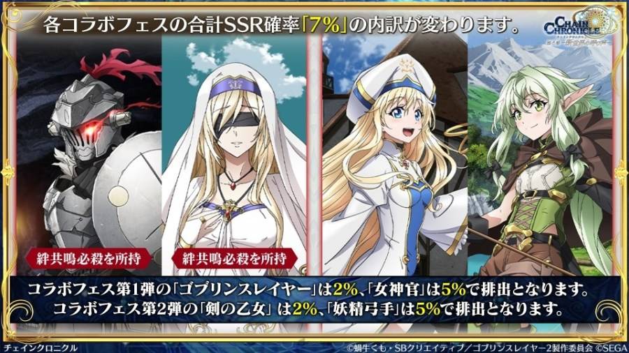 由 SEGA 所推出的手机游戏《锁鏈战記》（チェインクロニクル）日版，在 2023 年 12 月 10 日實施的官方节目「チェンクロ義勇军 絆の生放送！『 ゴブリンスレイヤーII』コラボ+10周年感谢SP」中，发表了与电视动画《哥布林杀手II》联动合作的相关情报。
