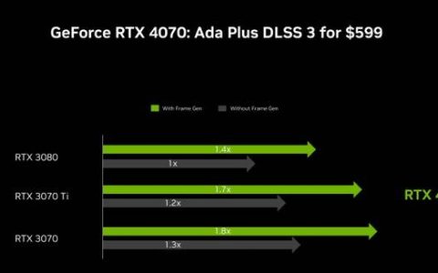 NVIDIA GeForce RTX 4070 SUPER FE 实测