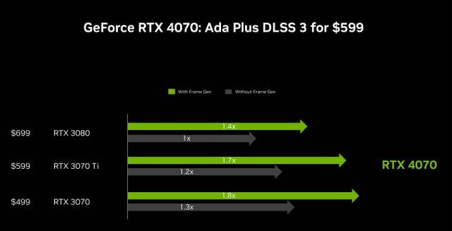 RTX 4070显卡