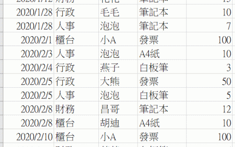 Excel 最常用 Ctrl 快捷键大全，六个实用快捷键整理