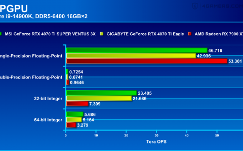 微星GeForce RTX 4070 Ti SUPER VENTUS 3X显卡评测：同价位性能提升8%，4K光追达100 fps的小钢炮