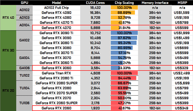 RTX 4070 超级