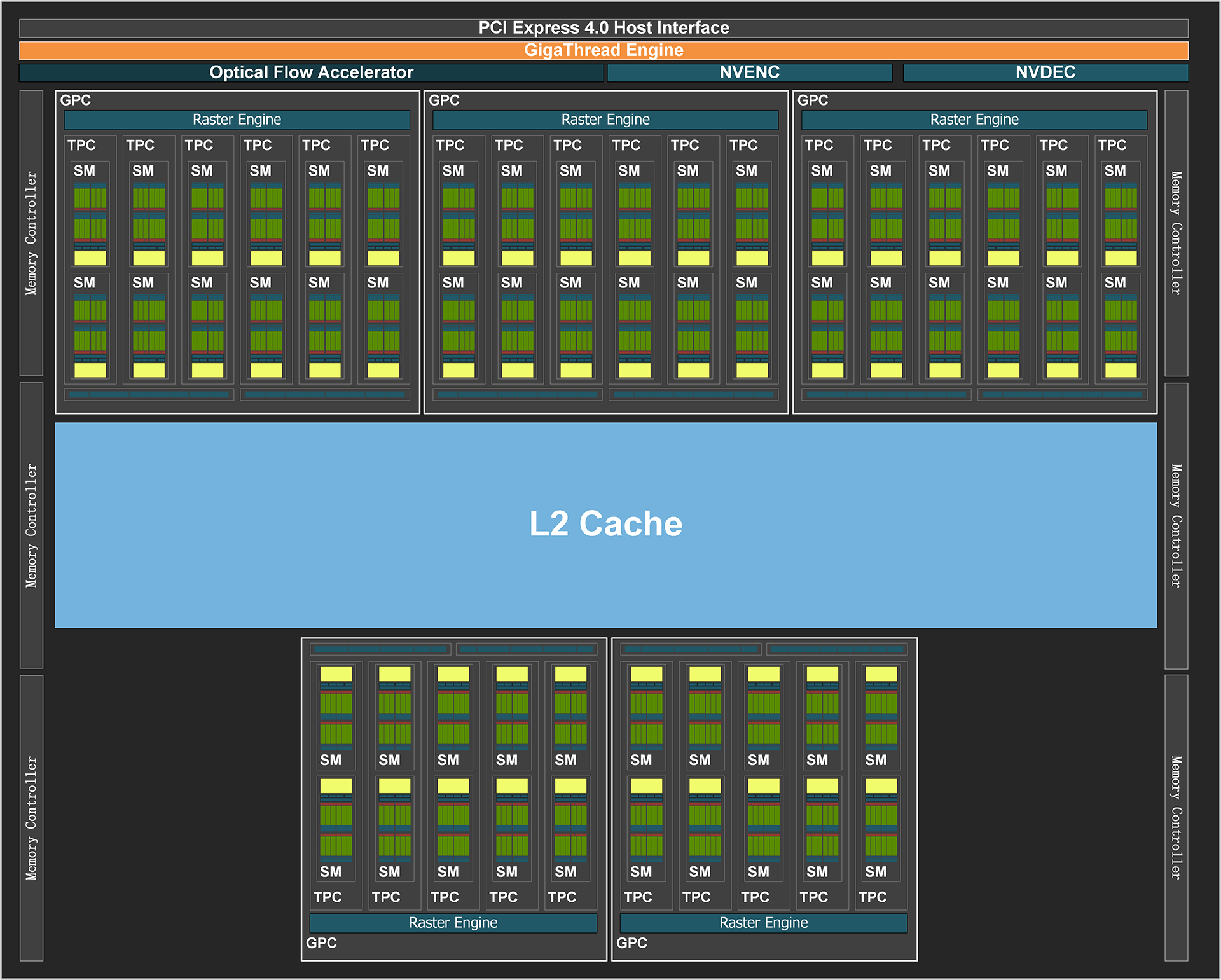 NVIDIA GeForce RTX 4070 SUPER Diagram