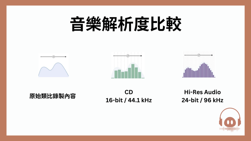 高分辨率音频 - 音乐分辨率比较
