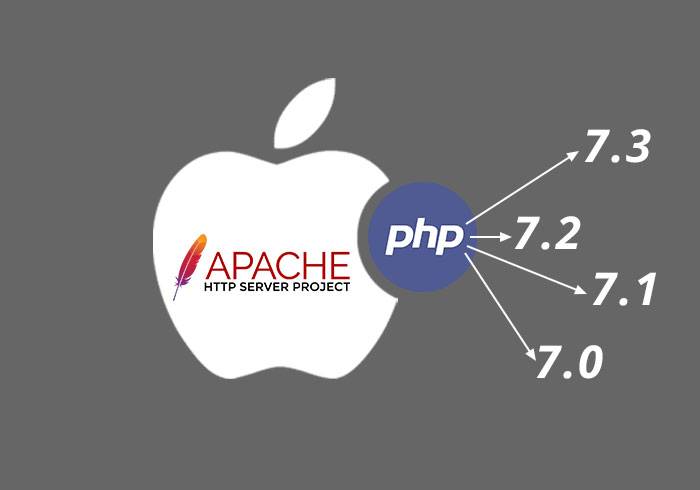 梅问题-[教程] macOS 安装多版本PHP，并通过Apache任意切版所需的版本