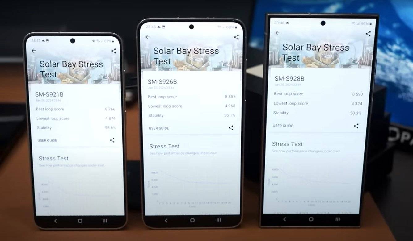Exynos 2400 全面对战 8 Gen 3，对比竟有意外结果？