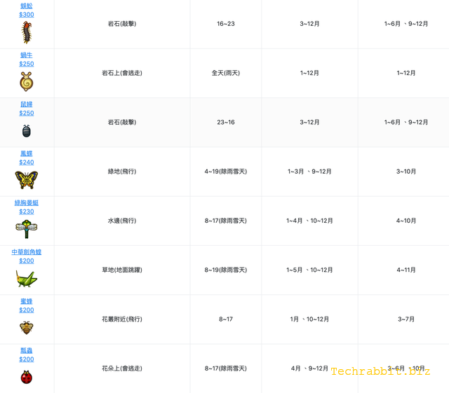 动森北半球6月昆虫图鉴