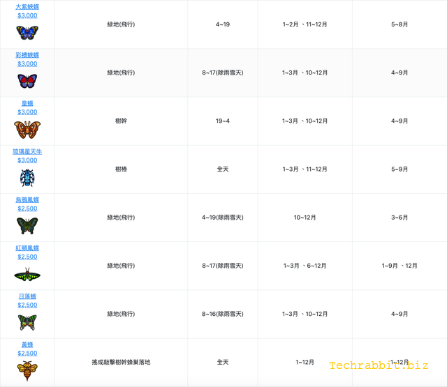 动森北半球6月昆虫图鉴
