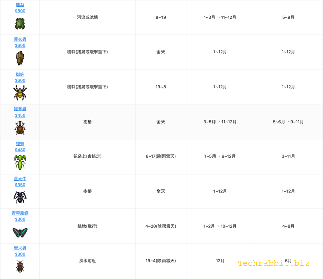 动森北半球6月昆虫图鉴