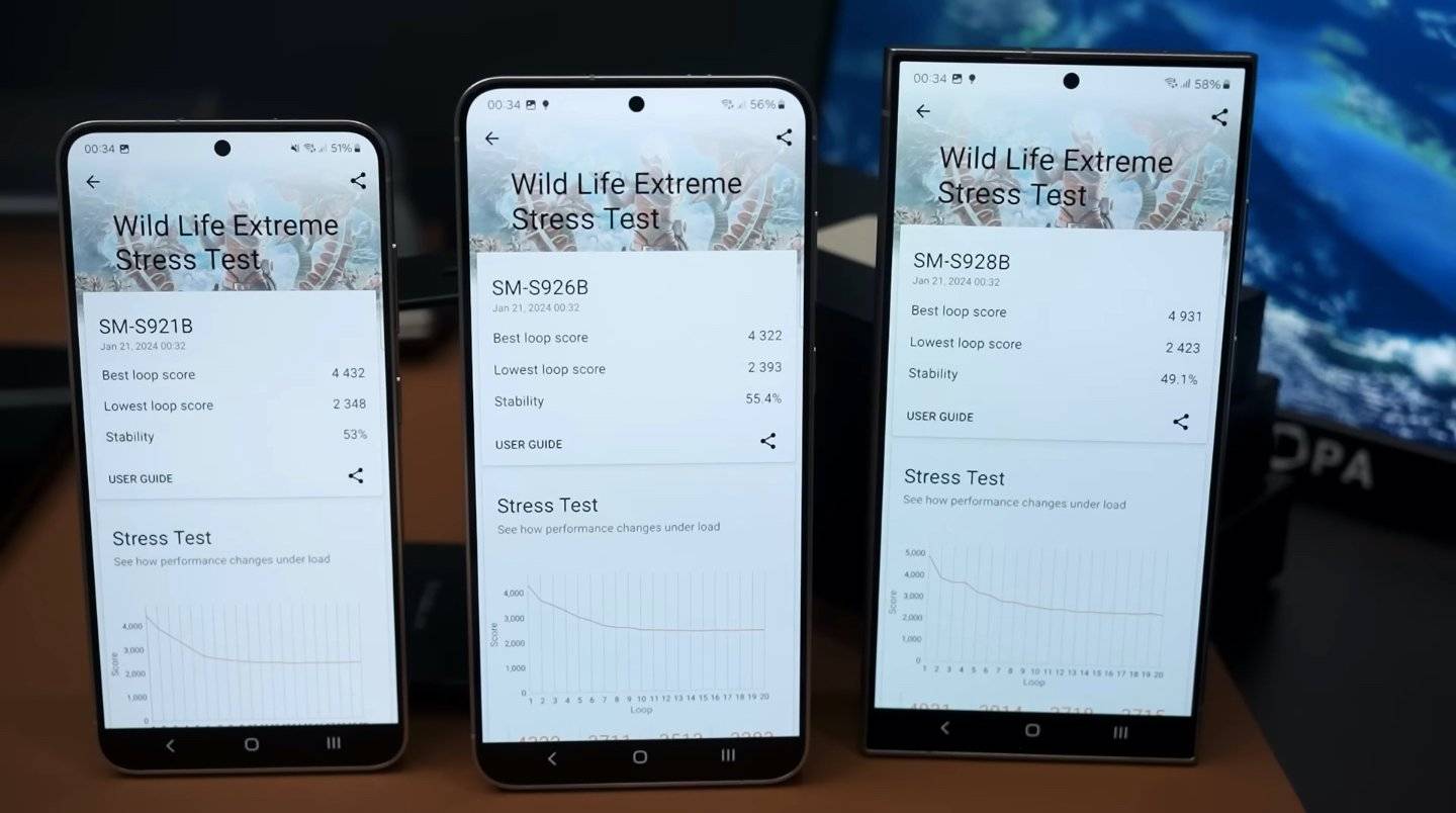 Exynos 2400 全面对战 8 Gen 3，对比竟有意外结果？