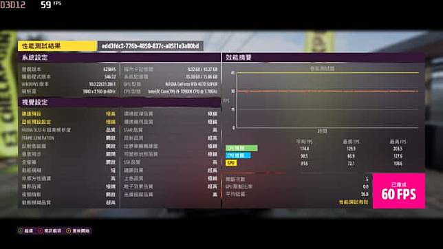 NVIDIA RTX 4070 SUPER 显示卡 详细测试 + 性能直迫 RTX 3090 旗舰卡