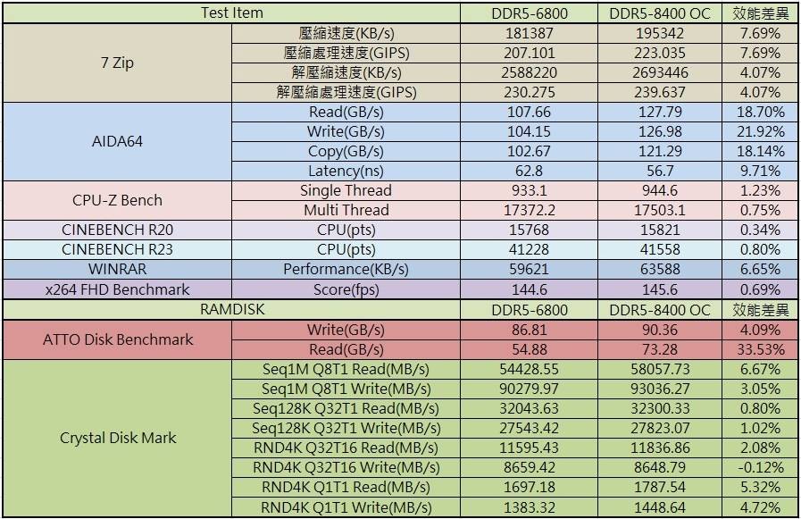 雷克沙Lexar ARES DDR5-6800 RGB 超频内存 与 NM790固态硬盘-电竞入手新选择，价格漂亮CP值爆表
