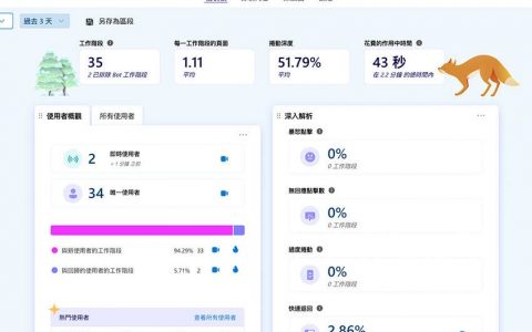 Microsoft Clarity 微软推出免费网站分析工具，带你深入了解用户行为