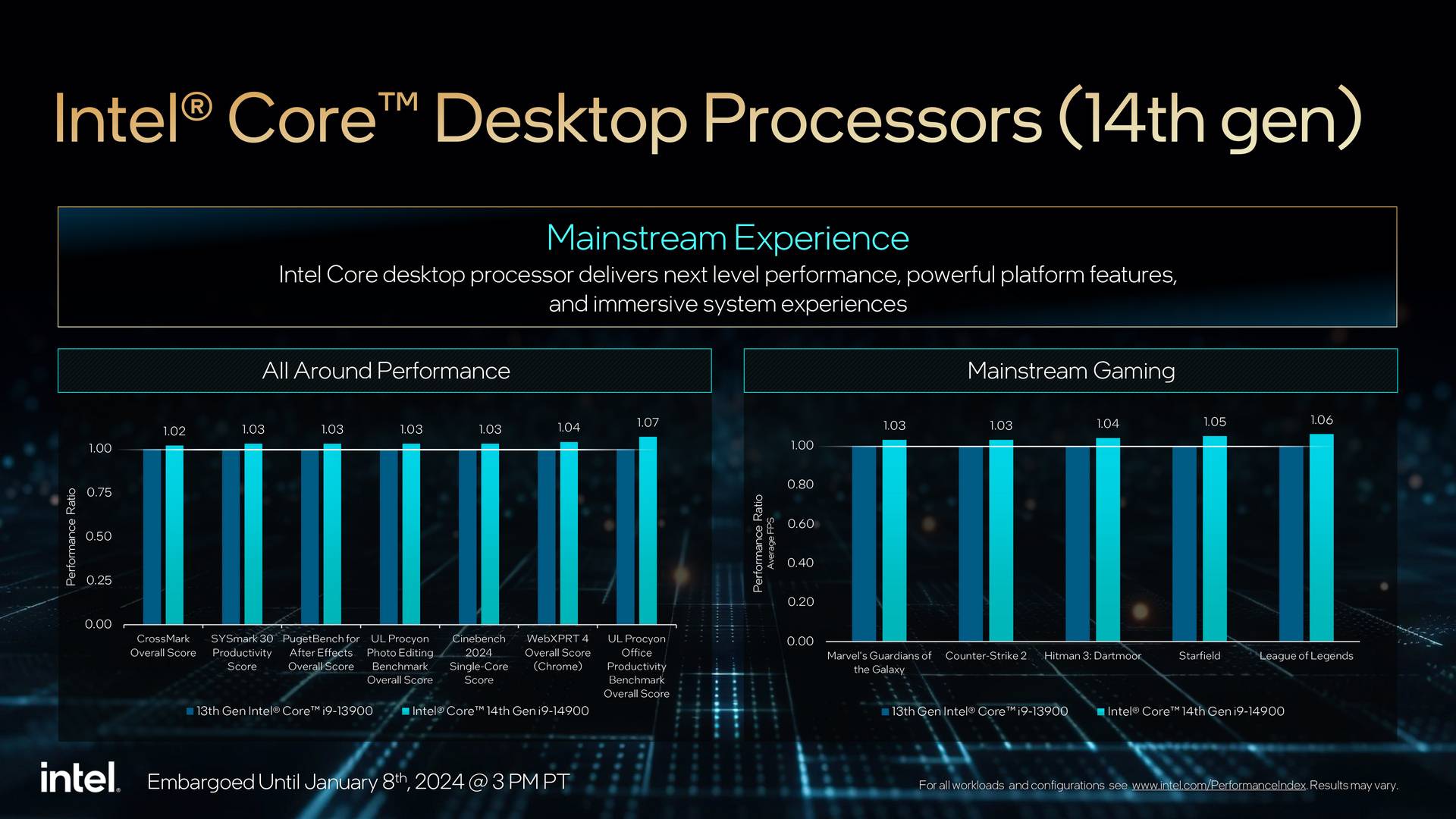 Intel Core 14th Gen Mainstream Desktop Processors