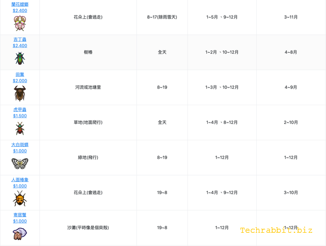 动森北半球6月昆虫图鉴
