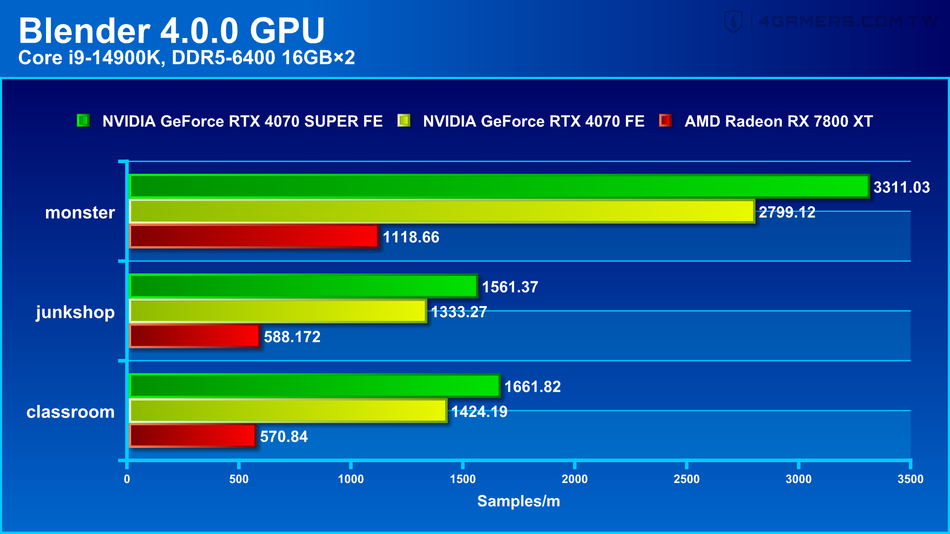 NVIDIA GeForce RTX 4070 SUPER Founders Edition