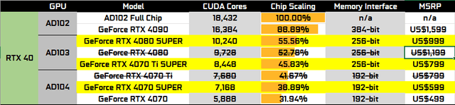 RTX 4070 超级
