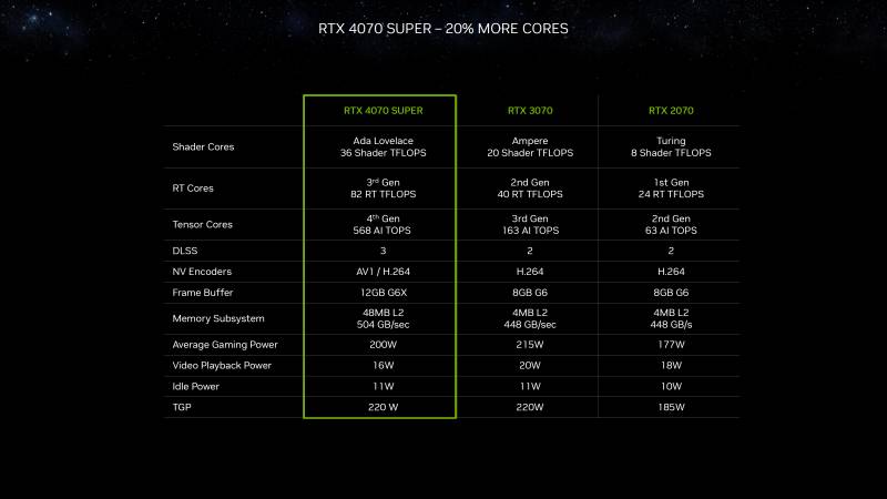 NVIDIA-GeForce-RTX-4070-SUPER-GPU-Specs.png