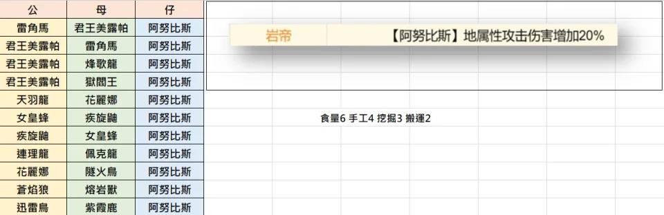 （图源：g741215 网友整理）