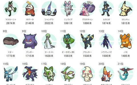 GameWith《宝可梦 朱/紫》人气票选，魔幻假面喵夺冠