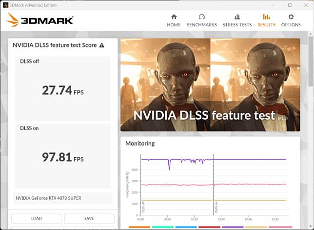 NVIDIA RTX 4070 SUPER 显示卡 详细测试 + 性能直迫 RTX 3090 旗舰卡