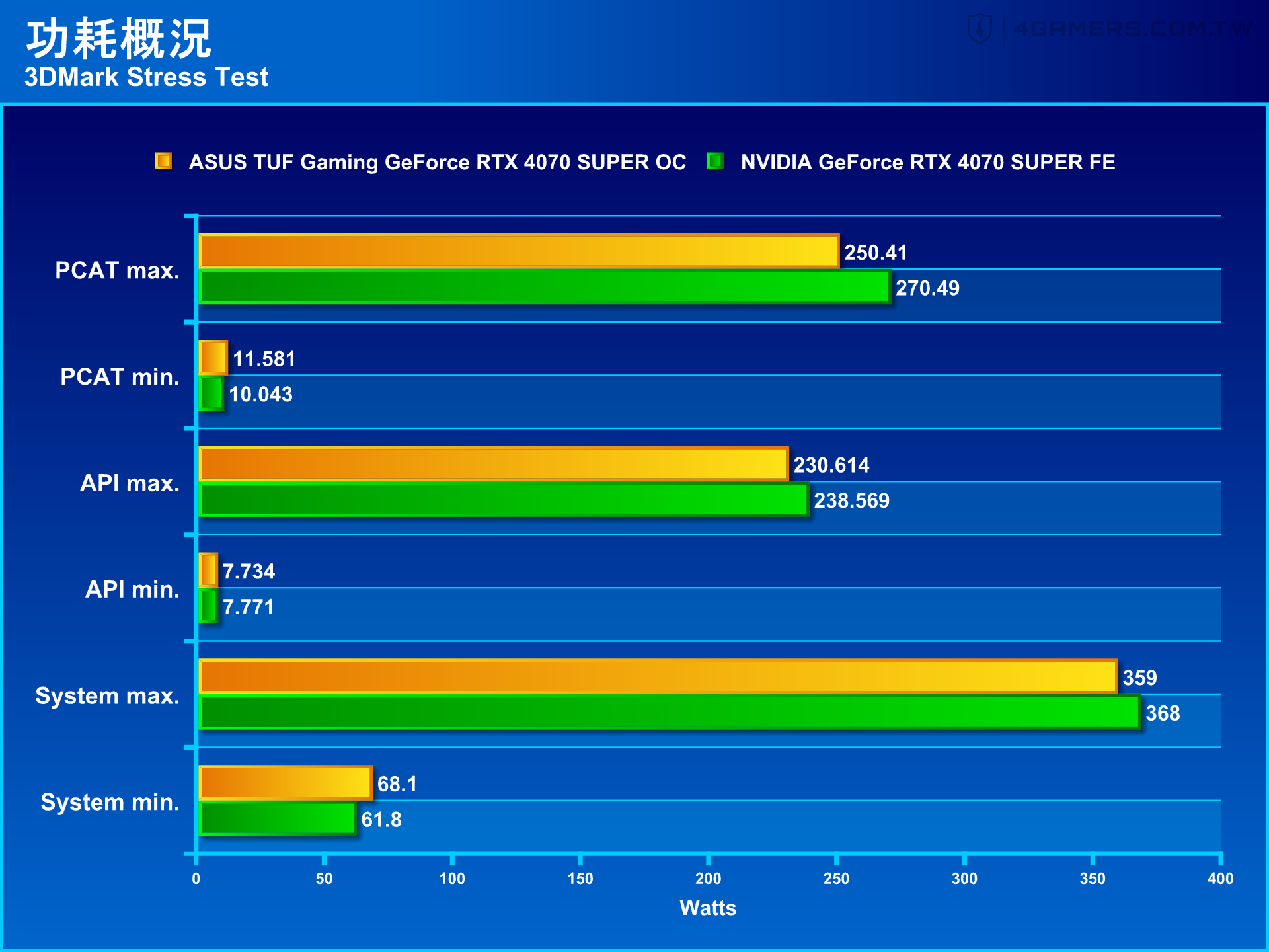ASUS TUF Gaming GeForce RTX 4070 SUPER