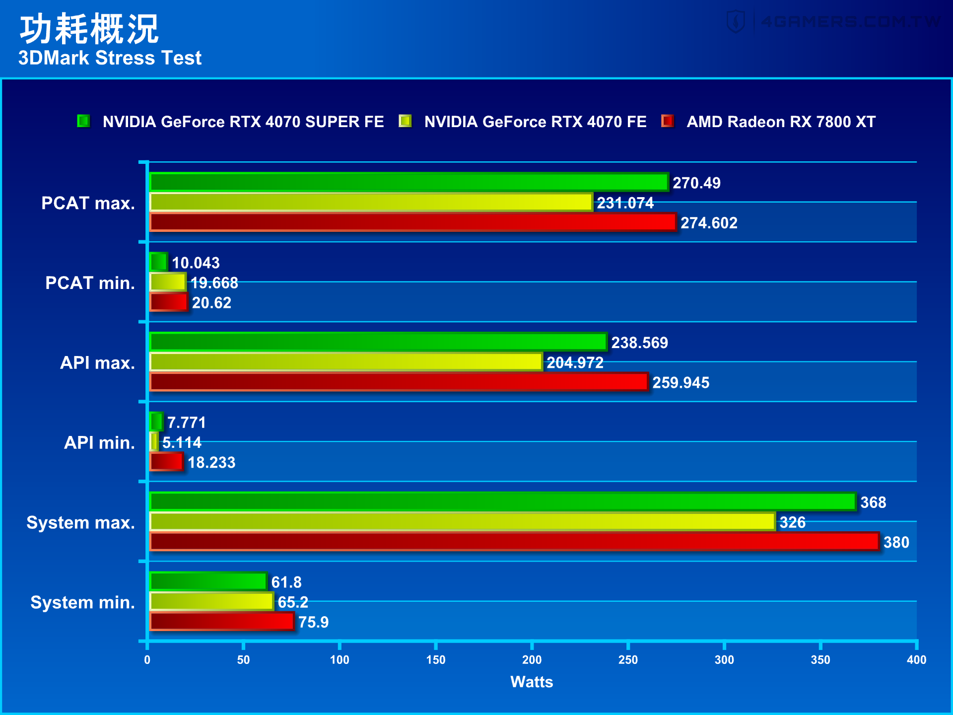 NVIDIA GeForce RTX 4070 SUPER Founders Edition