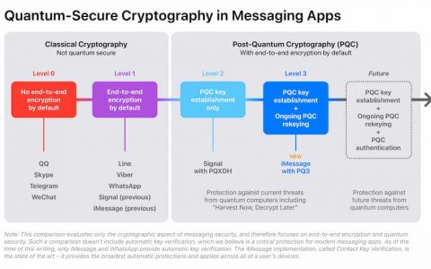 iMessage PQ3 后量子加密是什么？ 一文看懂苹果全新端对端加密技术