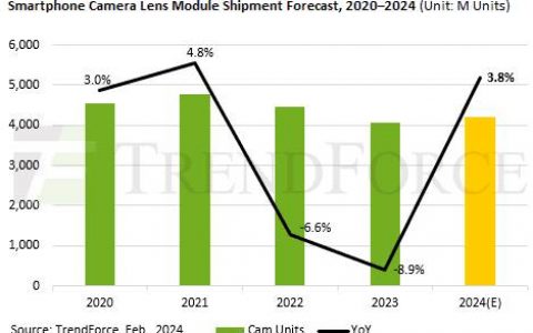 iPhone 16 Pro将有5x光学变焦