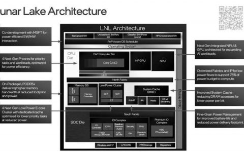 Intel Lunar Lake八核心工程版处理器透露L2快取高于L3，且P-Core疑似不具备超执行绪