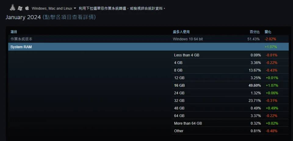 （图源：Steam）