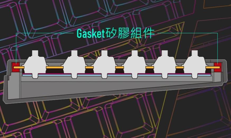 Gasket 四层消音结构好软 Q! iRocks K85R 热插拔无线机械键盘开箱评测