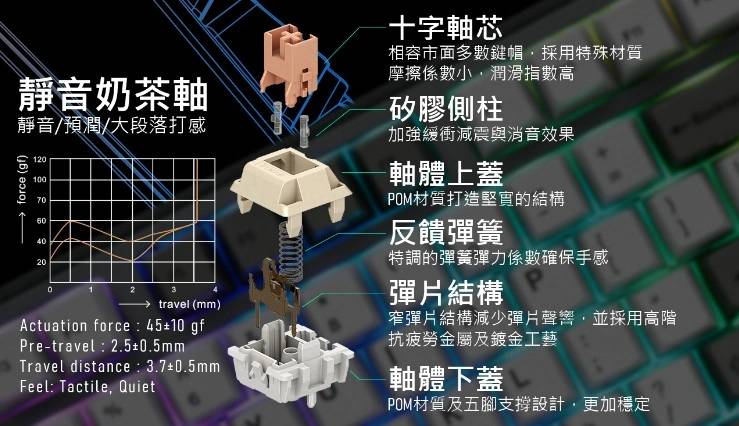 Gasket 四层消音结构好软 Q! iRocks K85R 热插拔无线机械键盘开箱评测