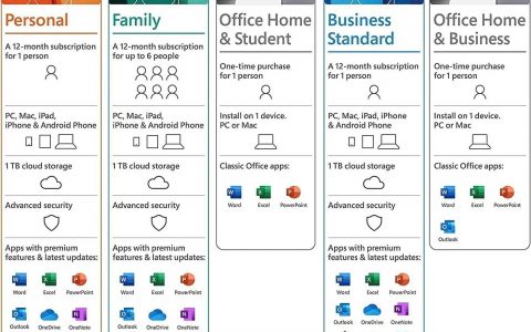 不用一直付钱了！ 买断制 Office 2024 今年推出，定价 150 美元