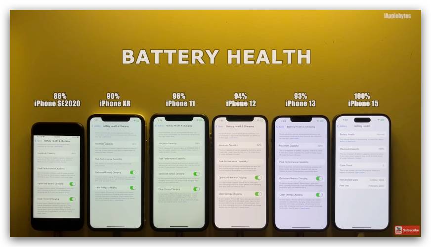 iOS iOS 17 iOS 17.4 iPhone 续航 续航测试