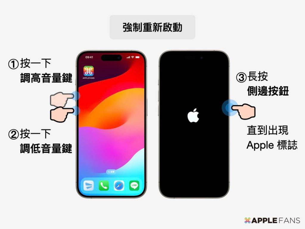 强制重新启动