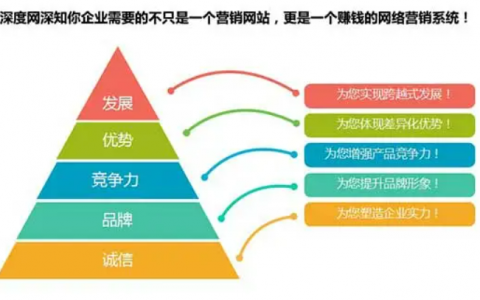 网站策划的重要性，网站策划书包括哪些内容