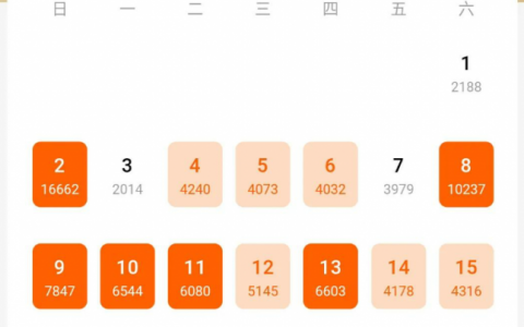 在番茄写小说三个月了，分享几点小经验，合适小白看